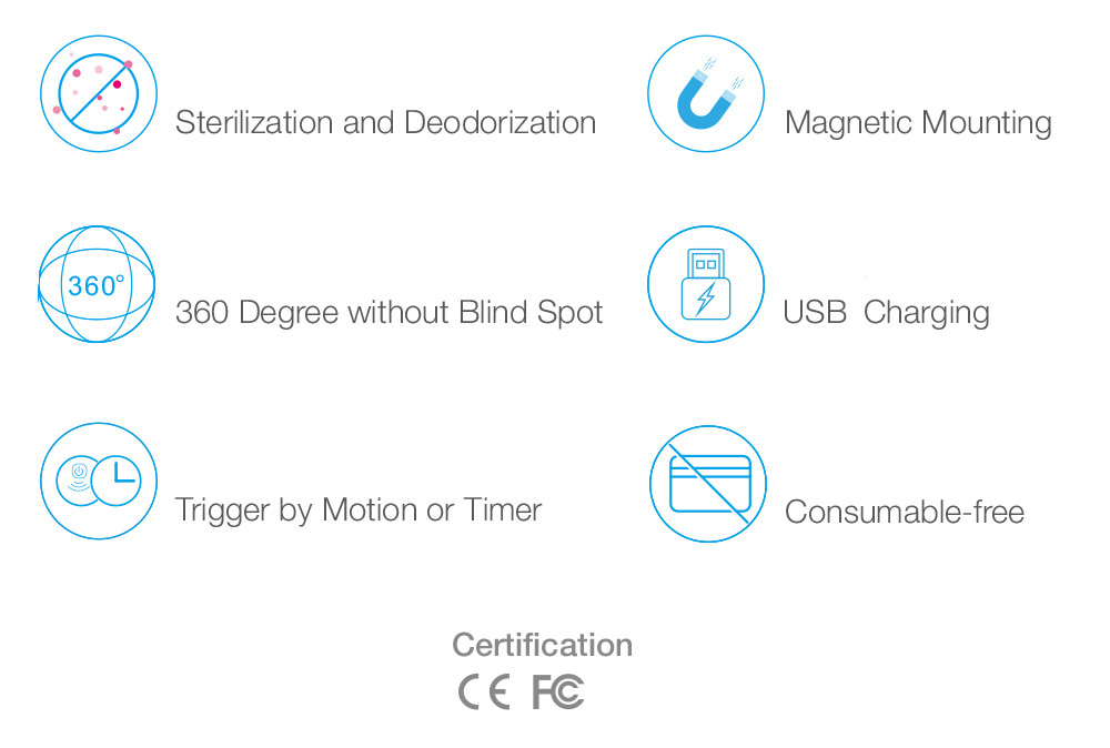 Breeze Smart Odor Eliminator Fresh the Air around deodorize sterilize and consumable free for pet